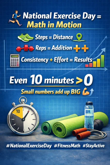 Infographic linking exercise to math, showing steps as distance, reps as addition, and consistency plus effort equals results with a rising bar graph.