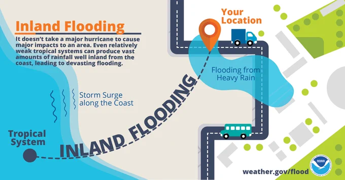 Image shows how that even inland, you are not immune to flooding. It doesn't take a major hurricane to cause major impacts to an area. Even relatively weak tropical systems can produce vast amounts of rainfall well inland from the coast, leading to devastating flooding.