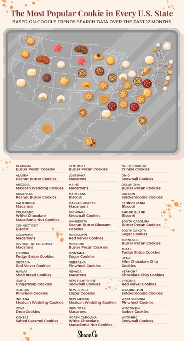 Each State’s Favorite Type of Cookie "new tests questions" 
