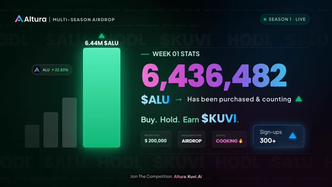 Join the competition: kuvi.ai/news/kuvi-airdrop-program