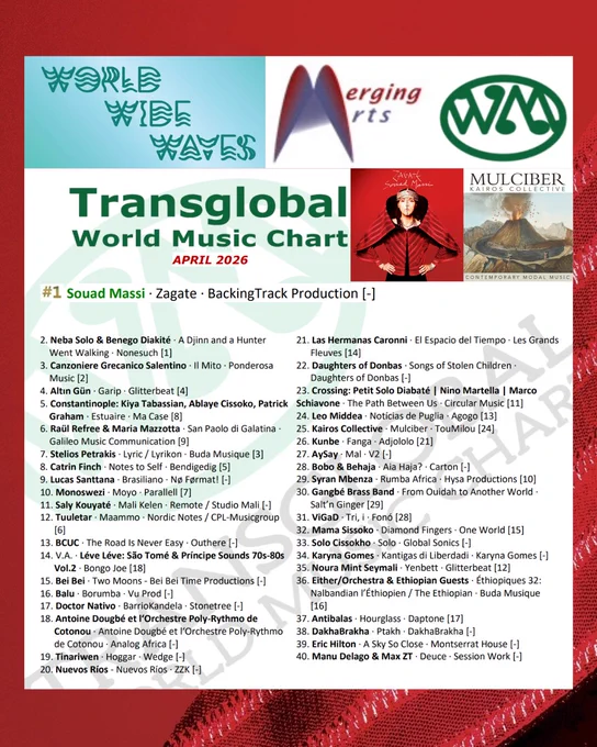 Worldwide Transglobal WMC April 2026 Recap Edition of #WorldWideWaves edition - Collage 1
