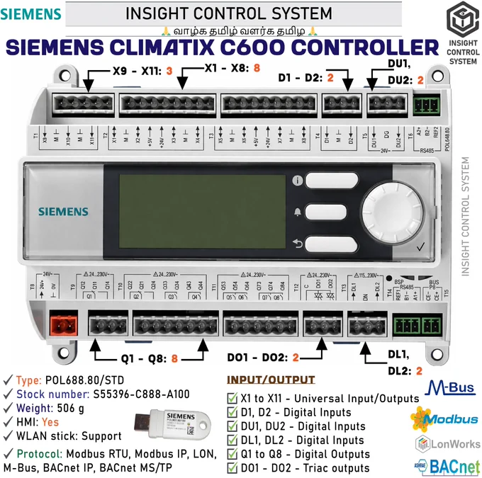 Siemens Climatix C600 controllers for heating, ventilation, air conditioning and refrigeration equipment.
• Freely programmable modular controllers
• 21, 27 and 29 physical inputs / outputs per controller
• Integrated stepper motor outputs with failsafe behavior (UPS)
• Integrated local or remote HMI
• Standard USB service connection for tool access
• Ethernet port for Modbus, BACnet, OPC UA, SNMP, servicing and Climatix IC
• SD card interface for applications, firmware update, and archiving
• Physical input/output extension using extension modules
• RS-485 (galvanically separated) interface for Modbus and BACnet
• RS-485 interface for Modbus
• Process bus for networking of Siemens devices
• Additional connectivity with BACnet IP, BACnet MS/TP, Modbus, M-bus and LON communication modules
• BACnet profile (B-ASC) Application Specific Controller is supported
