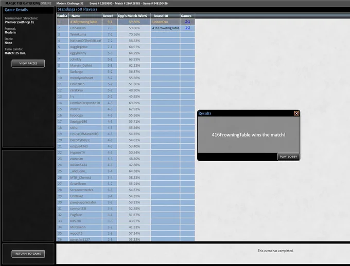 Grixis Reanimator 🐢🐢
Hollow One 🐢⚙️🐢
Land Destruction ⚙️⚙️
RG Eldrazi 🐢🐢
Zoo 🐢⚙️🐢
Zoo 🐢🐢
Energy 🐢🐢
//
Yawgmoth 🐢🐢
Land Destruction rematch 🐢⚙️🐢
Belcher 🐢⚙️🐢