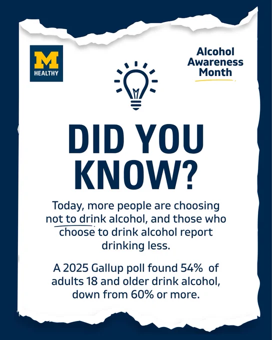 A lightbulb icon and the text, "DID YOU KNOW? Today, more people are choosing not to drink alcohol, and those who choose to drink alcohol report drinking less. A 2025 Gallup poll found 54% of adults 18 and older drink alcohol, down from 60% or more.