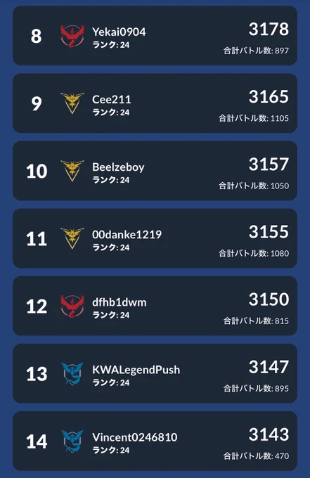 下記のレート時、使ったの下のパテのみです(約200戦)
前半2152→2674
後半2659→3155

構成
Sモロバレル　おどろかす/イカサマ/くさむすび
ドククラゲ　ようかいえき/ねっとう/しっぺがえし
メレシー　いわおとし/いわなだれ/ムーンフォース