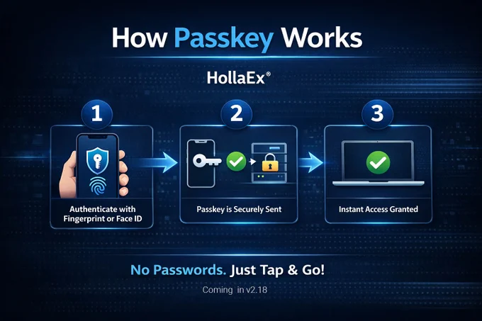 How Passkey works