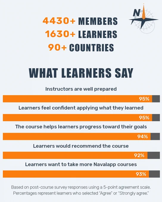 Learn Yacht Design, Naval Architecture, and Ocean Engineering 🚩
🎯 https://navalapp.com/courses/

Navalapp:

🔶 Accessible Quality Education: We provide access to world-class education, training, and job opportunities globally.

🔶 Skill & Career Development: We develop high-quality, authoritative content for the development of relevant skills, career updating, change, and advancement.

🔶 Networking & Innovation: We promote networking, entrepreneurship, creativity, innovation, value generation, and financial access.

🔶 Tech-Driven: We use the latest technologies to generate learning and entrepreneurial opportunities and build a strong community.

🔥 We build on the work of researchers, scientists, sailors, designers, engineers, innovators, entrepreneurs, and other professionals across the naval, maritime, oceanic, and aeronautical fields. We celebrate those whose efforts continue to advance Yacht Design, Naval Architecture, and Ocean Engineering. 🔥

This journey is only possible be