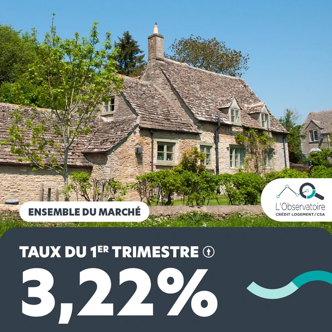 Observatoire TAUX 1er trimestre 2026