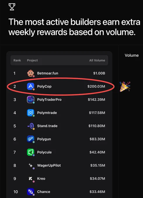 https://builders.polymarket.com/
