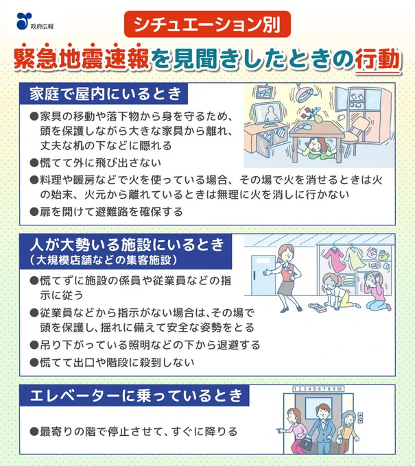 シチュエーション別。緊急地震速報を見聞きしたときの行動。家庭で屋内にいるとき。家具の移動や落下物から身を守るため、頭を保護しながら大きな家具から離れ、丈夫な机の下などに隠れる。慌てて外に飛び出さない。料理や暖房などで火を使っている場合、その場で火を消せるときは火の始末、火元から離れているときは無理に火を消しに行かない。扉を開けて避難路を確保する。自宅にいるときに地震がきたため、机の下にもぐり、身を守る女性のイラスト。人が大勢いる施設にいるとき（大規模店舗などの集客施設）。慌てずに施設の係員や従業員などの指示に従う。従業員などから指示がない場合は、その場で頭を保護し、揺れに備えて安全な姿勢をとる。吊り下がっている照明などの下から退避する。慌てて出口や階段に殺到しない。地震が発生したため、客に避難指示を出す従業員とその指示に耳を傾ける客達のイラスト。エレベーターに乗っているとき。最寄りの階で停止させて、すぐに降りる。エレベーターに乗っていた人々が、地震が発生したため急いで最寄りの階で降りて、避難経路を確保する様子のイラスト。