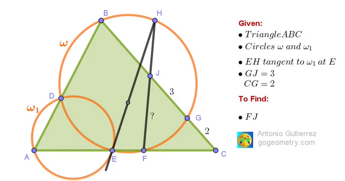 A sophisticated synthetic geometry diagram labeled "Problem 1617" featuring two large intersecting circles. A triangle ADE is inscribed within the first circle (its circumcircle). A second, larger circle intersects the first, creating a series of intersection points that form a highlighted concyclic hexagon, labeled BDEFGH. Several auxiliary lines, chords, and segments are drawn, including a specific segment FJ. The diagram uses clean, professional line work with points labeled in a clear sans-serif font, emphasizing the metric and positional relationships between the overlapping circumferences and the internal hexagon.
