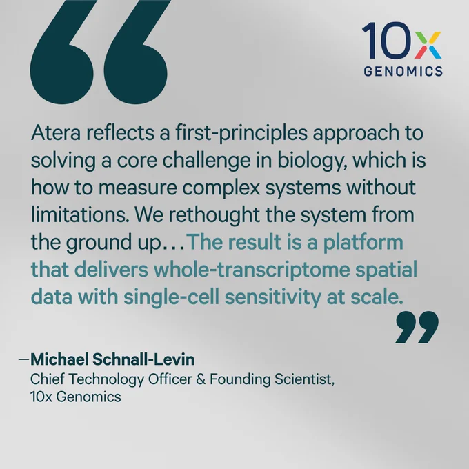 Atera delivers whole-transcriptome spatial data with single-cell sensitivity at scale.