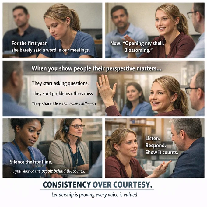 A multi-panel image showing a workplace meeting progression: a team member sitting quietly at a table, later raising a hand during discussion, and leaders actively listening and responding. Text emphasizes that people speak up when they are consistently expected to and when their input leads to visible action.