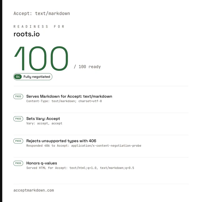 acceptmarkdown.com scorecard
