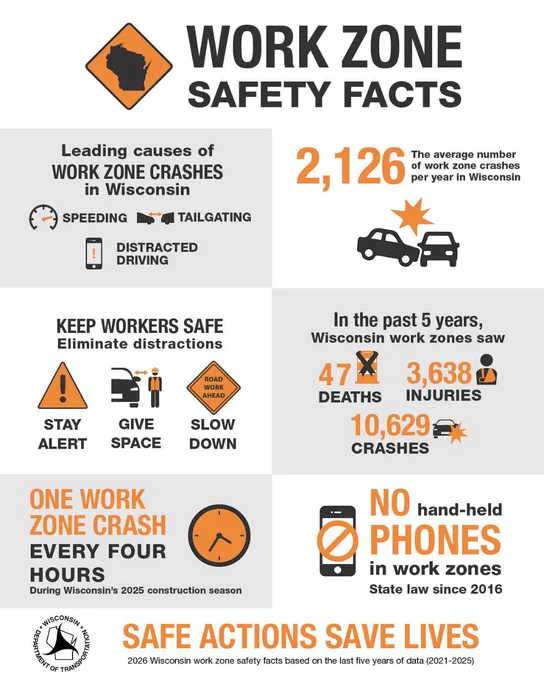 Infographic detailing Wisconsin work zone safety facts, highlighting crash causes, statistics, and safety tips.