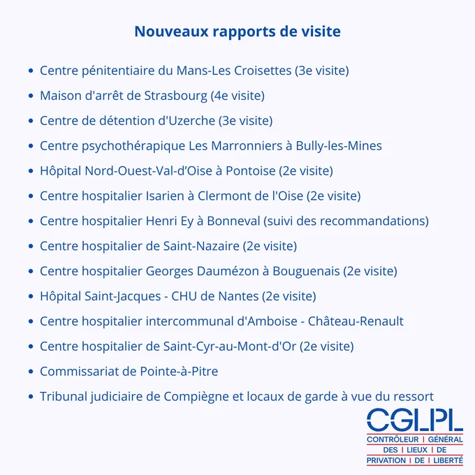 Nouveaux rapports de visite
- Centre pénitentiaire du Mans-Les Croisettes (3e visite)
- Maison d'arrêt de Strasbourg (4e visite)
- Centre de détention d'Uzerche (3e visite)
- Centre psychothérapique Les Marronniers à Bully-les-Mines
- Hôpital Nord-Ouest-Val-d’Oise à Pontoise (2e visite)
- Centre hospitalier Isarien à Clermont de l'Oise (2e visite)
- Centre hospitalier Henri Ey à Bonneval (suivi des recommandations)
- Centre hospitalier de Saint-Nazaire (2e visite)
- Centre hospitalier Georges Daumézon à Bouguenais (2e visite)
- Hôpital Saint-Jacques - CHU de Nantes (2e visite)
- Centre hospitalier intercommunal d'Amboise - Château-Renault 
- Centre hospitalier de Saint-Cyr-au-Mont-d'Or (2e visite)
- Commissariat de Pointe-à-Pitre
- Tribunal judiciaire de Compiègne et locaux de garde à vue du ressort