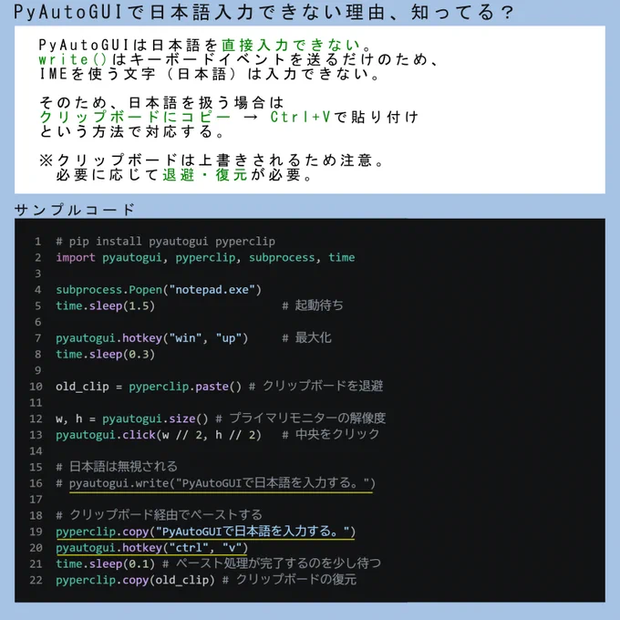 PyAutoGUIで日本語入力をする方法のサンプルコードと解説。