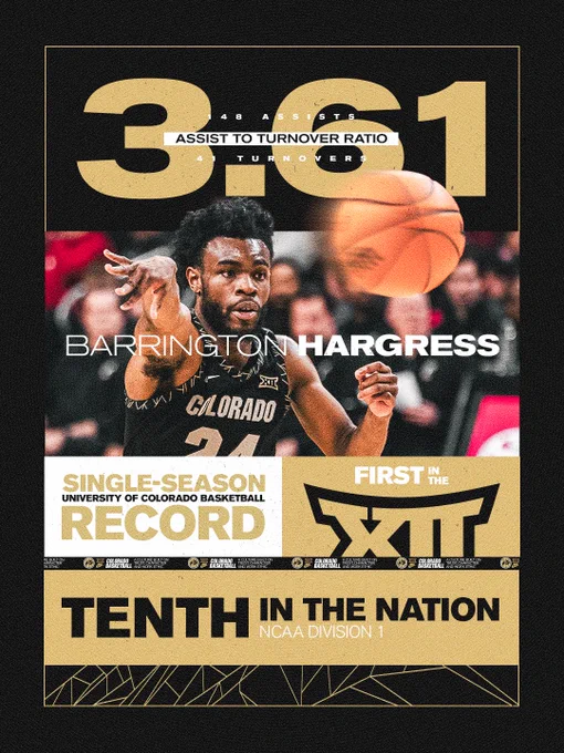 barrington hargress
3.61 assist to turnover ratio oin 2025-26 
148 assists, 41 turnovers 
single-season CU record 
first in the big 12 
10th in NCAA division 1 