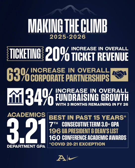 Making the Climb Graphic - Keep Climbing