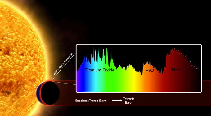 Badanie atmosfer egzoplanet, gdy przechodzą przed tarczami swoich gwiazd. 
Źródło: ESA/D. Sing.