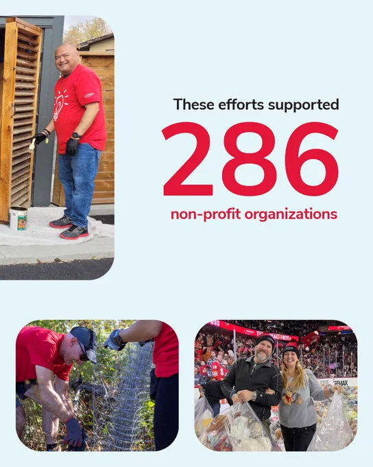 A person in a red shirt paints a wooden structure. Text reads: "These efforts supported 286 non-profit organizations." Below, a person in a cap helps with outdoor wire fencing, and another two individuals stand smiling at a crowded hockey arena.