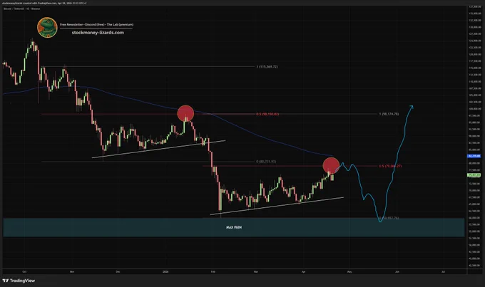 Disclaimer: We hold positions in the cryptocurrencies displayed here. This content is for informational purposes only and represents our opinions, not investment advice. We are not financial advisors. Crypto investing carries high risk including total loss of capital. Our models use historical data and may not predict future performance. We may sell positions at any time. Always do your own research and consult a financial advisor before investing