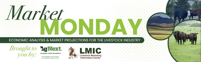 #MarketMonday graphic