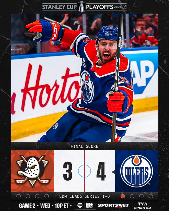 Final score: Oilers defeat Ducks 4-3 (EDM leads series 1-0)