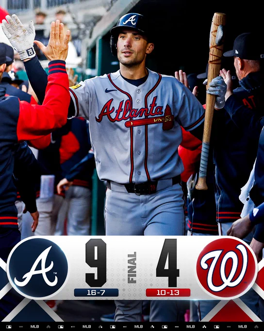 Final: Braves 9 (16-7), Nationals 4 (10-13)
Pictured: Matt Olson high fives teammates in the dugout after hitting a home run. He wears a road gray Braves uniform with a blue helmet and holds a tomahawk bat.
Photo: Alyssa Piazza/Major League Baseball