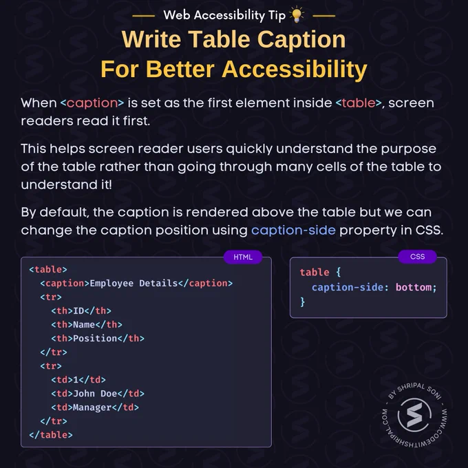 When <caption> is set as the first element inside <table>, screen readers read it first.

This helps screen reader users quickly understand the purpose of the table rather than going through many cells of the table to understand it!

By default, the caption is rendered above the table but we can change the caption position using caption-side property in CSS.

HTML Code:
```
<table>
  <caption>Employee Details</caption>
  <tr>
    ...
  </tr>
</table>
```

CSS Code:
```
table {
  caption-side: bottom; /* to render the caption after the table.*/
}
```