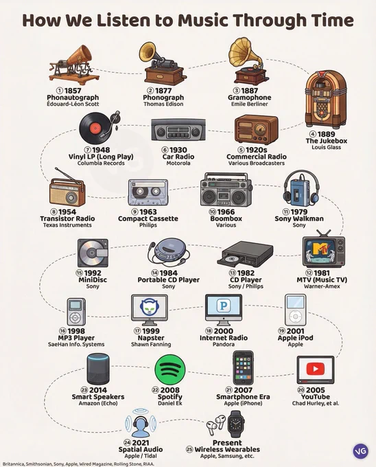 🖇️ Source: VGraphs