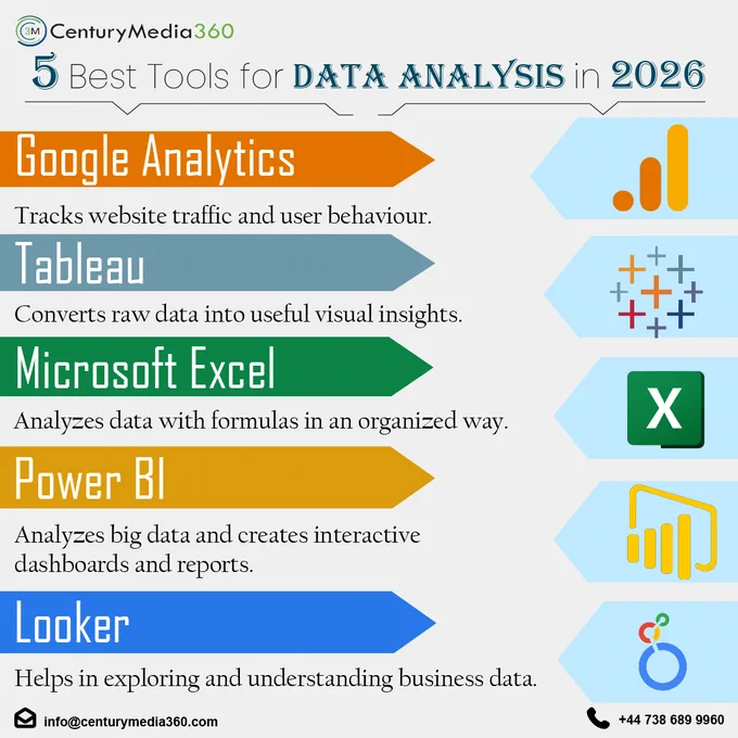 5 Best Tools for Data analysis in 2026