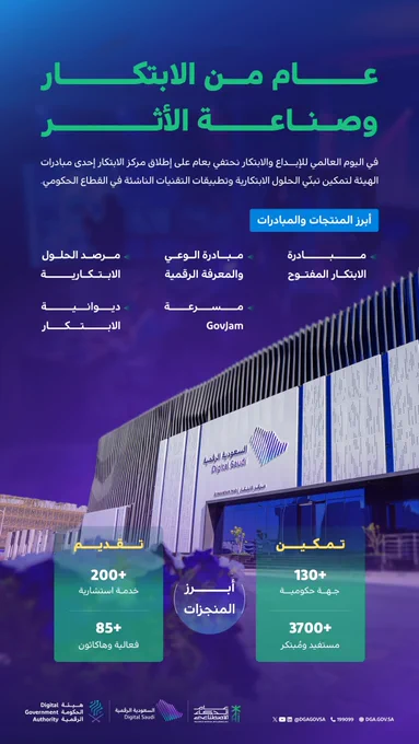 تصميم يتضمن أبرز منجزات مركز الابتكار خلال عام من إطلاقه وذلك بالتزامن مع الاحتفال باليوم العالمي للإبداع والابتكار 