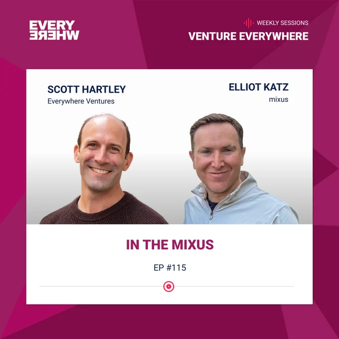 A promotional graphic for episode #115 of the “Venture Everywhere” podcast. The magenta header displays the mirrored “EVERYWHERE” Ventures logo on the left and “VENTURE EVERYWHERE” with “WEEKLY SESSIONS” on the right. Below, Scott Hartley from Everywhere Ventures is pictured on the left and Elliot Katz from mixus on the right. The episode title “IN THE MIXUS” and “EP #115” appear in bold text beneath their photos.