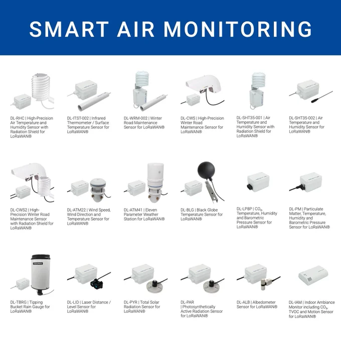 Overview of the Decentlab LoRaWAN air sensor product family. 18 wireless, battery-powered sensors displayed in a grid layout, including: DL-LP8P (CO₂), DL-PM (particulate matter), DL-SHT35-001 and DL-SHT35-002 (air temperature and humidity), DL-RHC (high-precision air temperature and humidity with radiation shield), DL-ITST-002 (infrared surface temperature), DL-WRM-002 and DL-CWS/CWS2 (winter road maintenance), DL-ATM22 (wind speed and direction), DL-ATM41G2 (eleven parameter weather station), DL-BLG (black globe temperature), DL-TBRG (tipping bucket rain gauge), DL-LID (laser distance), DL-PYR (solar radiation), DL-PAR (photosynthetically active radiation), and DL-ALB (albedometer). All sensors are designed for long-term, maintenance-free outdoor deployment.