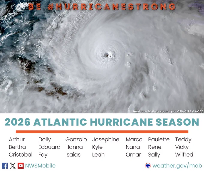 2026 Atlantic Hurricane Season Names:  Arthur, Bertha, Cristobal, Dolly, Edouard, Fay, Gonzalo, Hanna, Isaias, Josephine, Kyle, Leah, Marco, Nana, Omar, Paulette, Rene, Sally, Teddy, Vicky, Wilfred