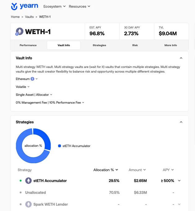 https://yearn.fi/vaults/1/0xc56413869c6CDf96496f2b1eF801fEDBdFA7dDB0