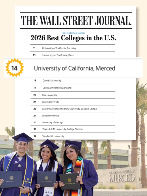 A section of the Wall Street Journal's 2026 Best Colleges in the U.S. list shows UC Merced as #14, with cutouts of students at graduation and UC Merced signage. 
