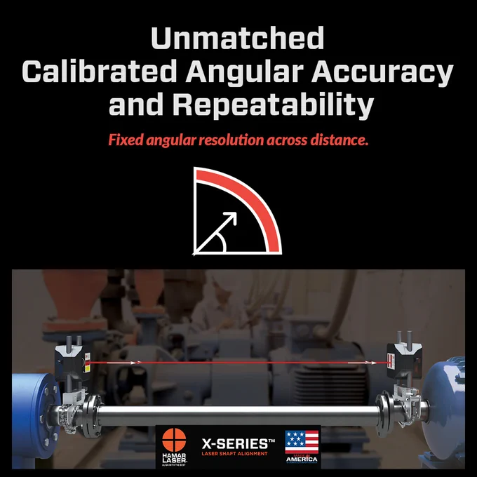Graphic showing two machines connected by a coupling with X-Series laser heads measuring along a shaft, with the headline “Unmatched Calibrated Angular Accuracy and Repeatability” and the subhead “Fixed angular resolution across distance.”