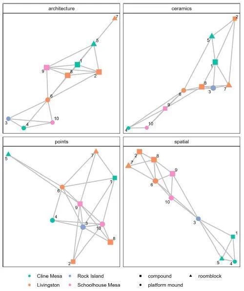Bischoff 2023. Graphs showing the networks used in this analysis. Each network is displayed
with the five strongest ties between each node. See Table 1 for site labels.
