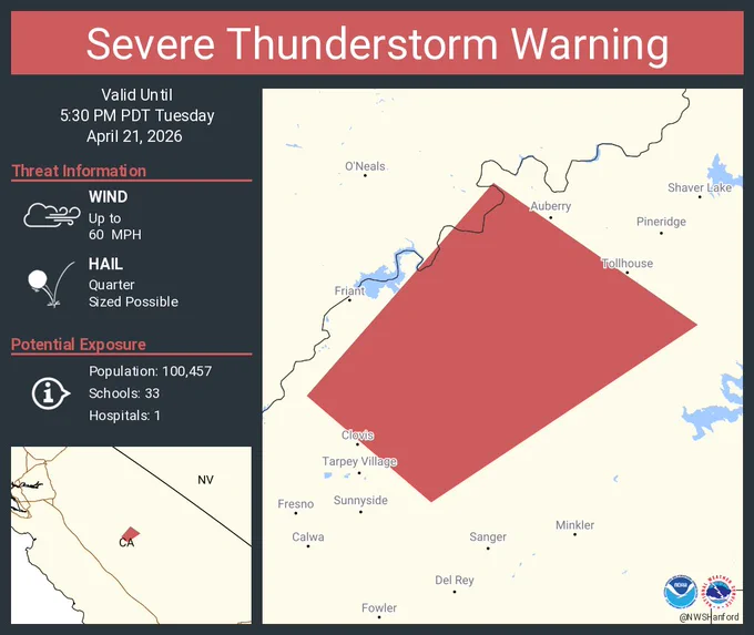 This graphic displays a severe thunderstorm warning plotted on a map. The warning is in effect until 5:30 PM PDT. The warning includes Fresno County, CA, Madera County, CA.  This warning is for Southeastern Madera County in central California and Central Fresno County in central California. The threats associated with this warning are wind gusts up to 60 MPH and quarter sized hail. There are 100,457 people in the warning along with 33 schools and 1 hospital.