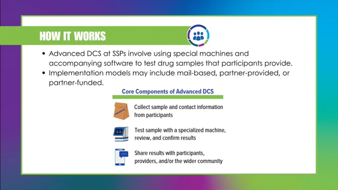 Same gradient background and logo, with large white box framed in green. Green border at top left reads, “HOW IT WORKS” in white beside NSSSP logo. Black text in bulleted list reads, “Advanced DCS at SSPs involve using special machines and accompanying software to test drug samples that participants provide.” and “Implementation models may include mail-based, partner-provided, or partner-funded.” Below this is graphic reading, “Core Components of Advanced DCS” in blue above list with 3 icons (from top, a brown bag reading, “confidential, a machine showing graphs, and a cell phone with a text message notification). Beside the icons, font reads, “Collect sample and contact information from participants”, “Test sample with a specialized machine, review, and confirm results” and “Share results with participants, providers, and/or the wider community”.