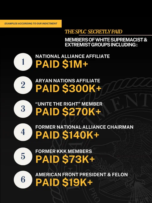 Justice Department announces indictment against Southern Poverty Law Center 