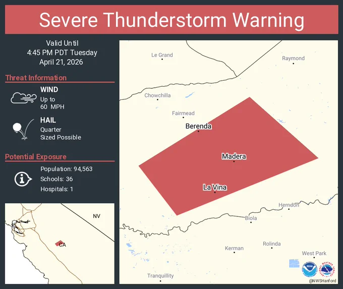 This graphic displays a severe thunderstorm warning plotted on a map. The warning is in effect until 4:45 PM PDT. The warning includes Madera CA, La Vina CA and Berenda CA.  This warning is for Southwestern Madera County in central California. The threats associated with this warning are wind gusts up to 60 MPH and quarter sized hail. There are 94,563 people in the warning along with 36 schools and 1 hospital.