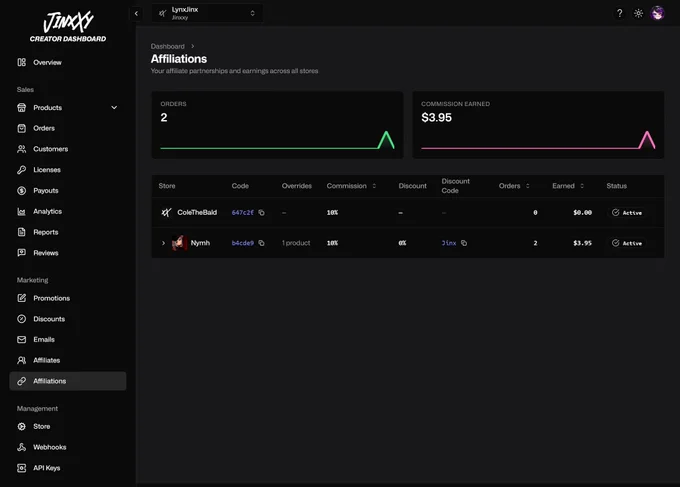 Affiliate analytics example