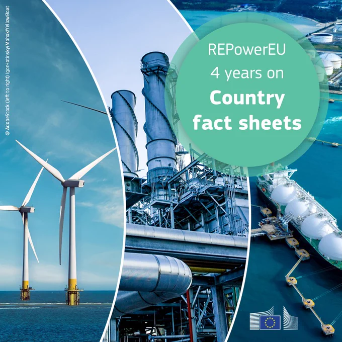 REPowerEU 4 years on - country fact sheets. Three photos in blue as background, showing offshore wind turbines, energy production plant and an LNG ship.