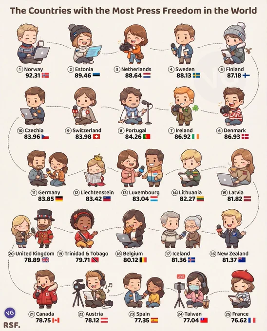 🖇️ Source: VGraphs