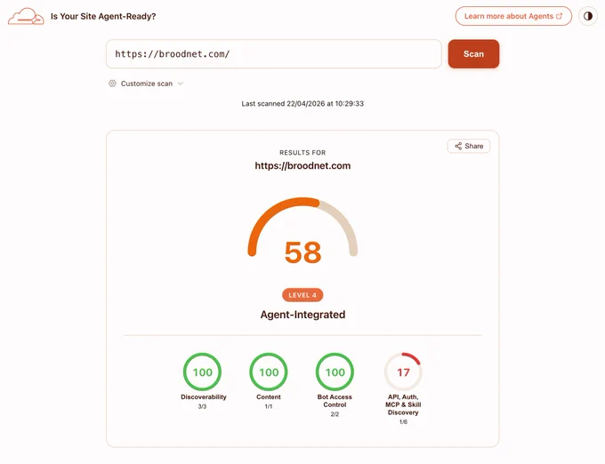 broodnet is 58 agent ready by Cloudflare agent friendiness tool.