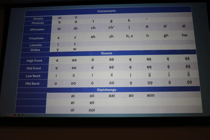 A projector screen displaying the consonants, vowels, and diphthongs in Navajo linguistics.