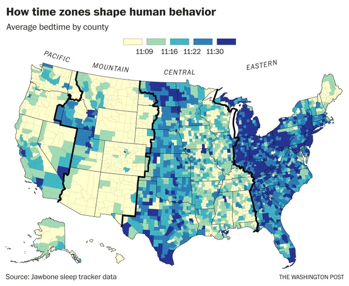 Map of the contiguous United States. Counties are colored in a spectrum of colors to show how late bed times are in each county. In almost every case, the further west within a time zone, the later the population finds sleep. Credit to the Washington Post and Jawbone.